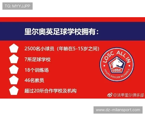 “青训联盟签署战略合作协议，推动全国青少年足球一体化发展”