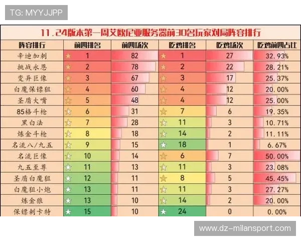 【“快节奏”规则——比赛时间缩短带来的巨大变化】，快节奏什么意思